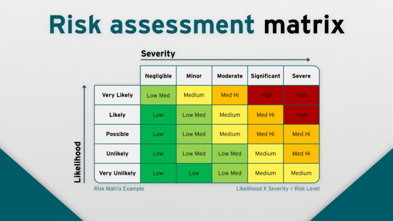 rp cover what is a risk assessment matrix 1 scaled